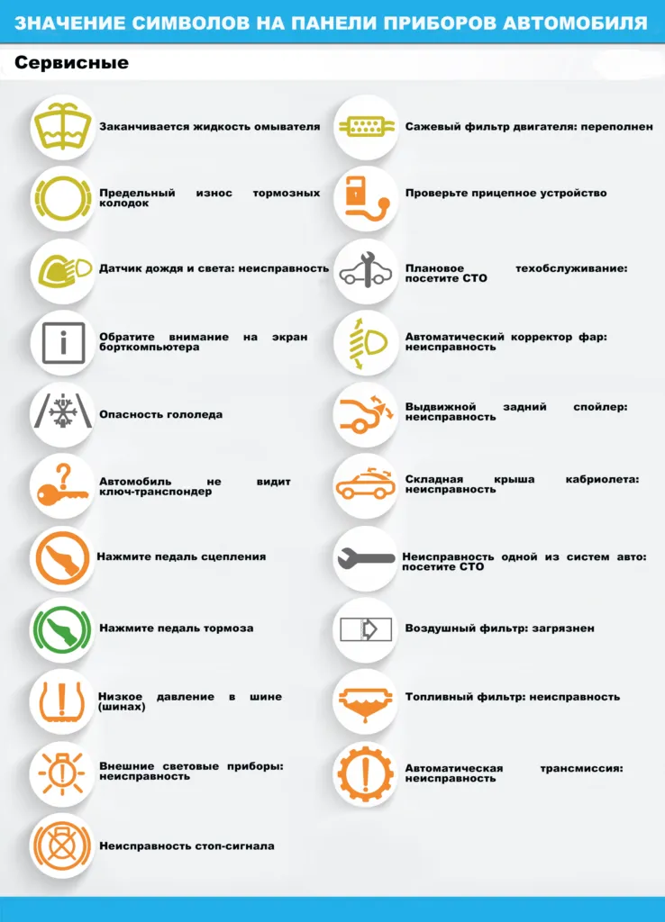 розшифровка значків на панелі приладів