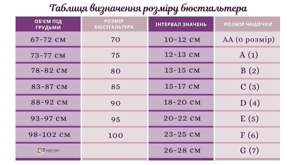 Як підібрати бюстгальтер