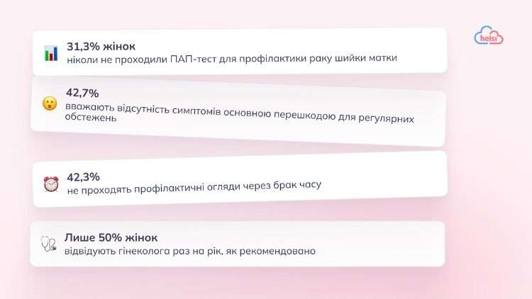 Як уберегтися від раку грудей та раку шийки матки: поради від Helsi