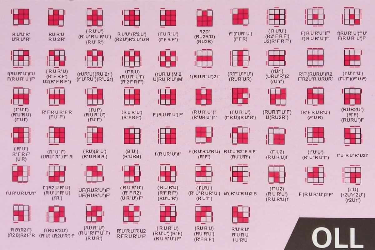 Як зібрати кубик Рубіка за 10 секунд Як зібрати кубик Рубіка за 10 секунд