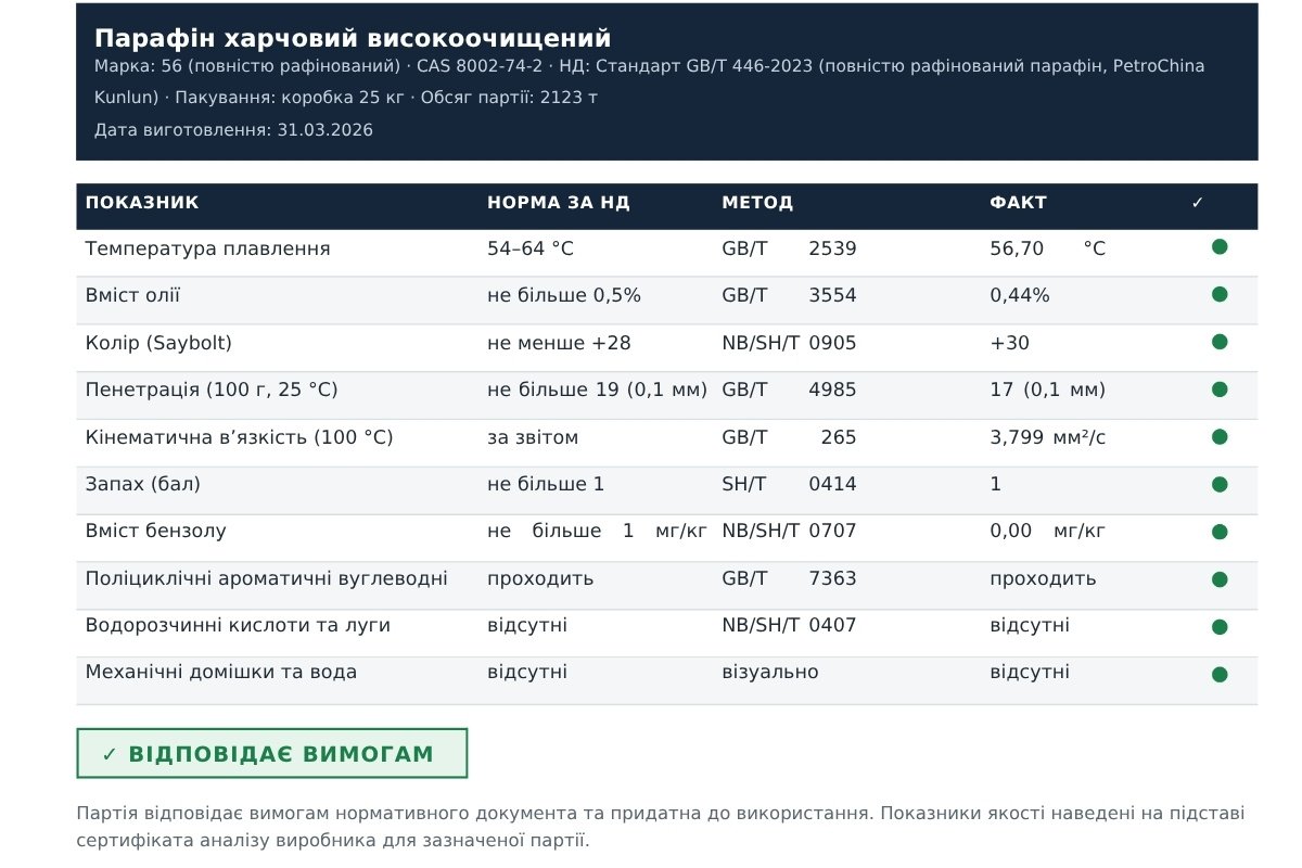 Парафін для свічок і косметики: чому важливо правильно вибрати сировину Парафін для свічок і косметики: чому важливо правильно вибрати сировину